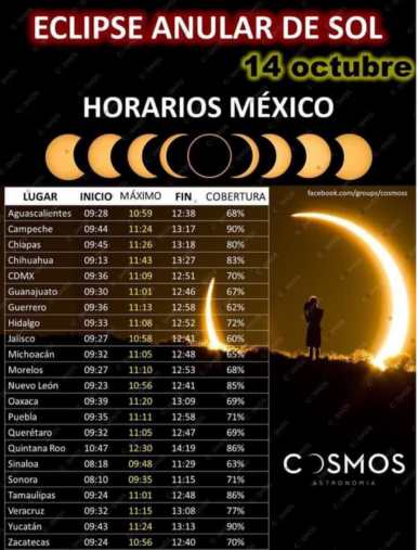 El próximo eclipse solar anular se producirá el 14 de octubre de 2023 y se verá en diferentes horarios en los estados de República Mexicana.